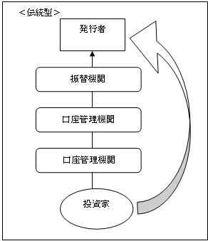 伝統型とセキュリティ・エンタイトルメント型の差異