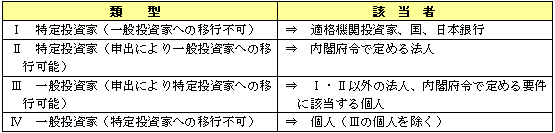 特定投資家制度の下の投資家の4つの類型