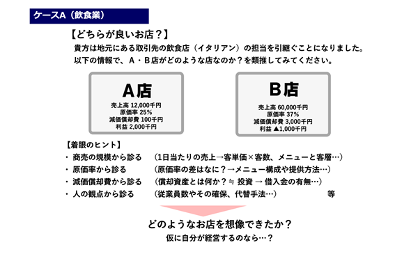 図:ケースA(飲食業)