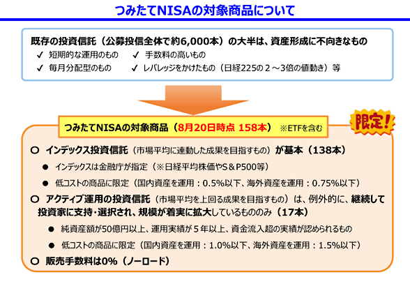 図(つみたてNISAの対象商品について)
