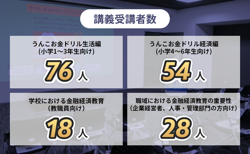 講義プログラムの様子