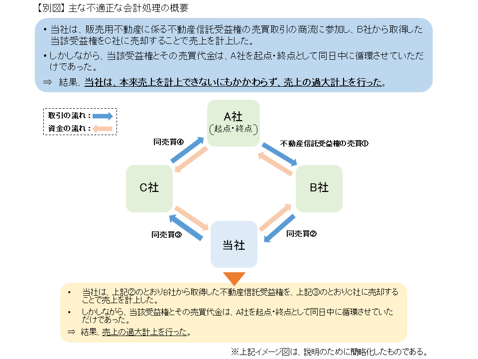 主な不適正な会計処理の概要