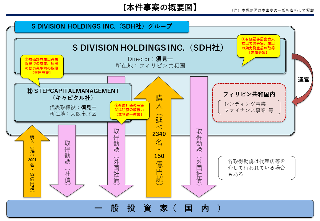 本件事案の概要図
